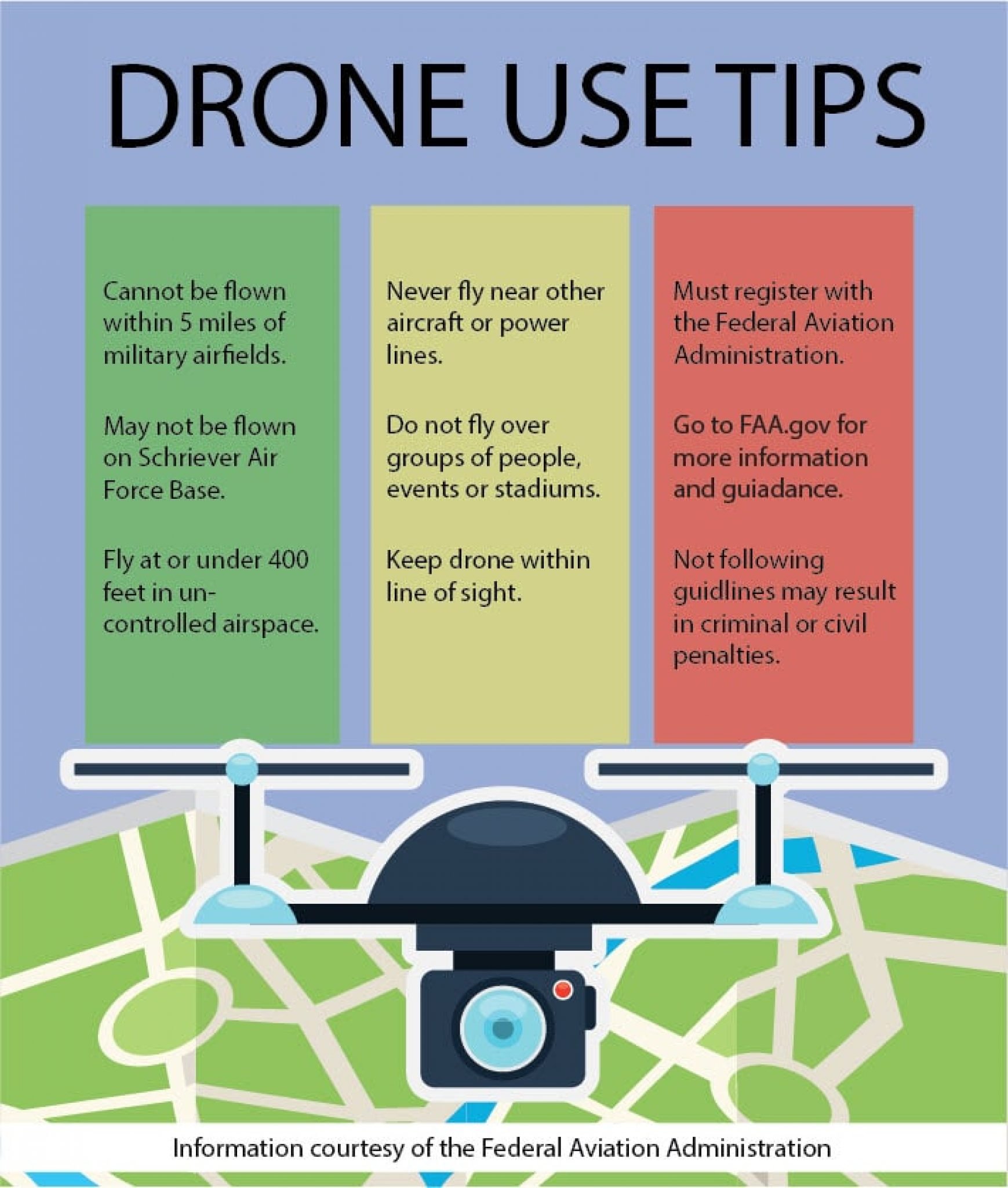 How to Fly a Drone Safely in the City UAV Adviser