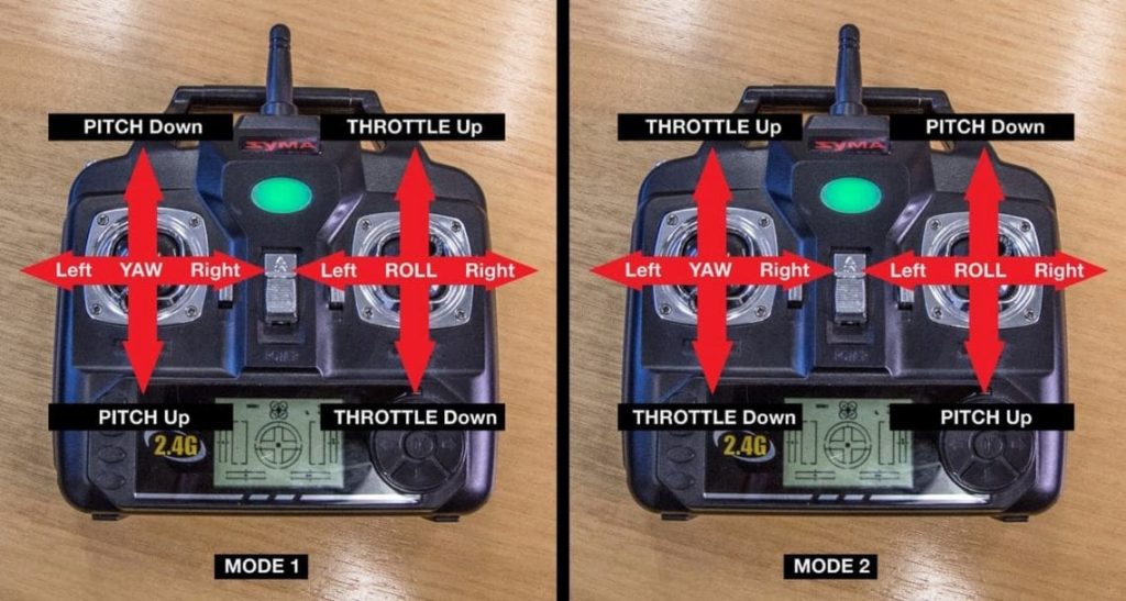 UAV Remote Control Unit